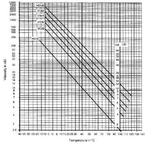 iso 46 vs vg 46 mini excavator|iso 68 vs iso 46.